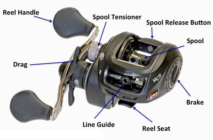 Mat's Reel Repair and Parts - Fishing Reel Repair, Fishing Reel Parts